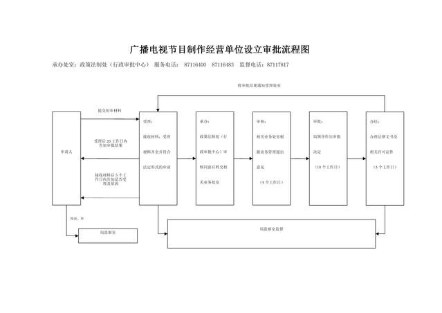 河北广播电视节目制作经营许可证办理全流程指南