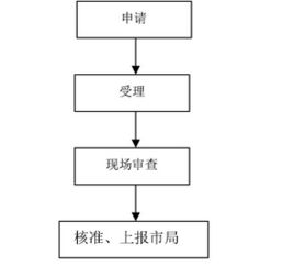 广播电视节目制作经营许可证申领审核转报办理指南